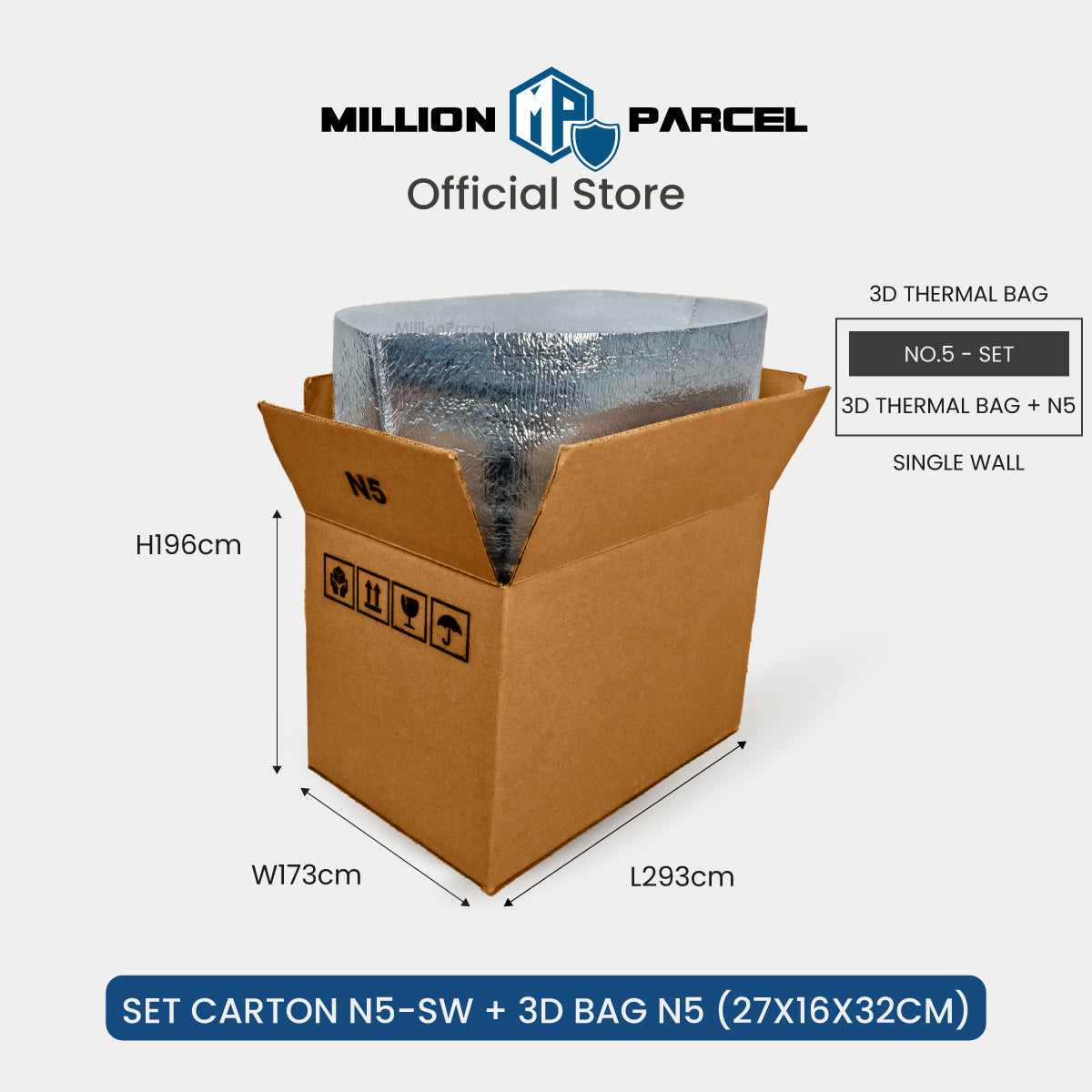 MillionParcel