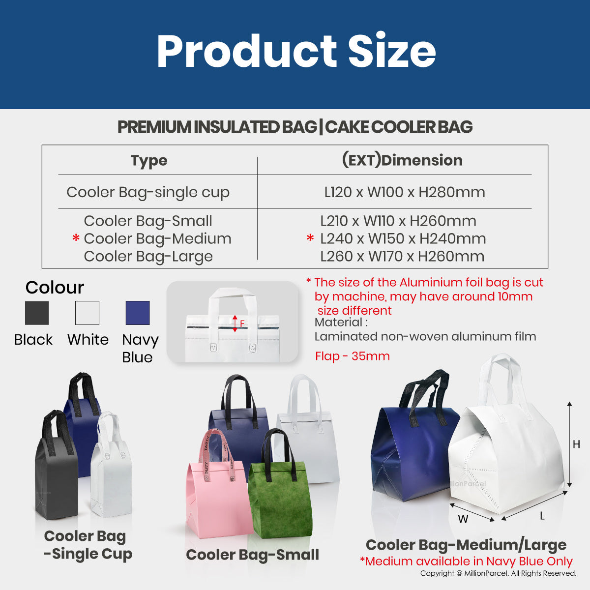 MillionParcel