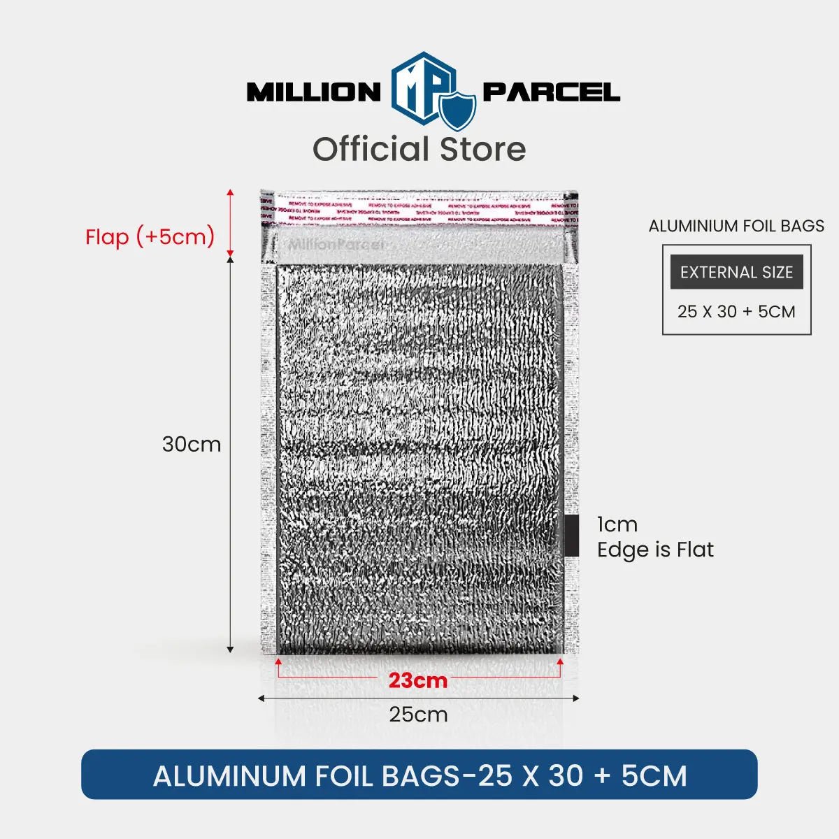 MillionParcel