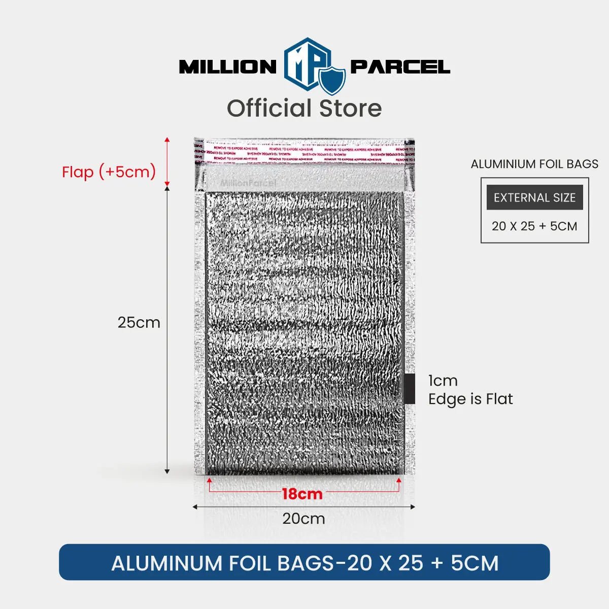 MillionParcel