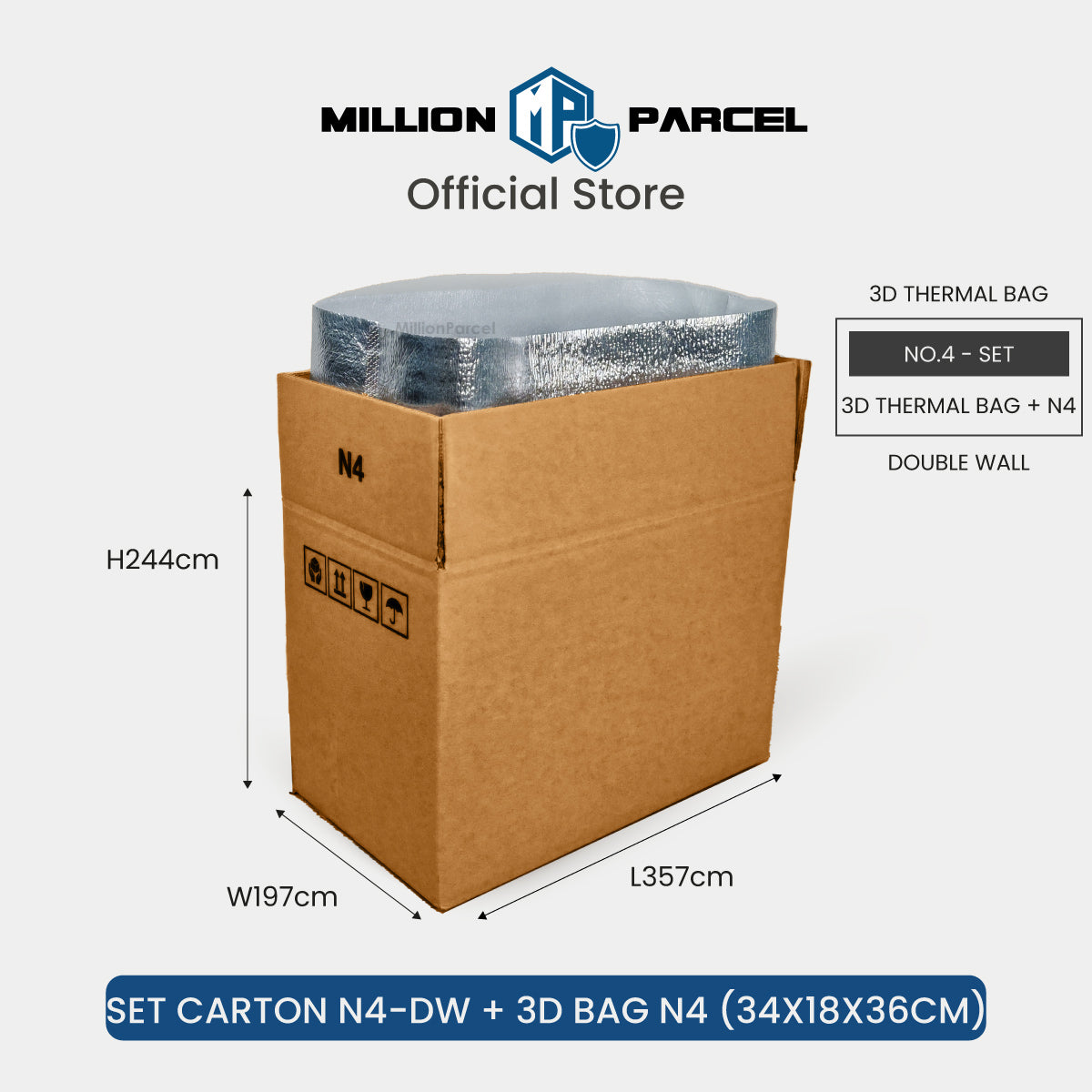 MillionParcel