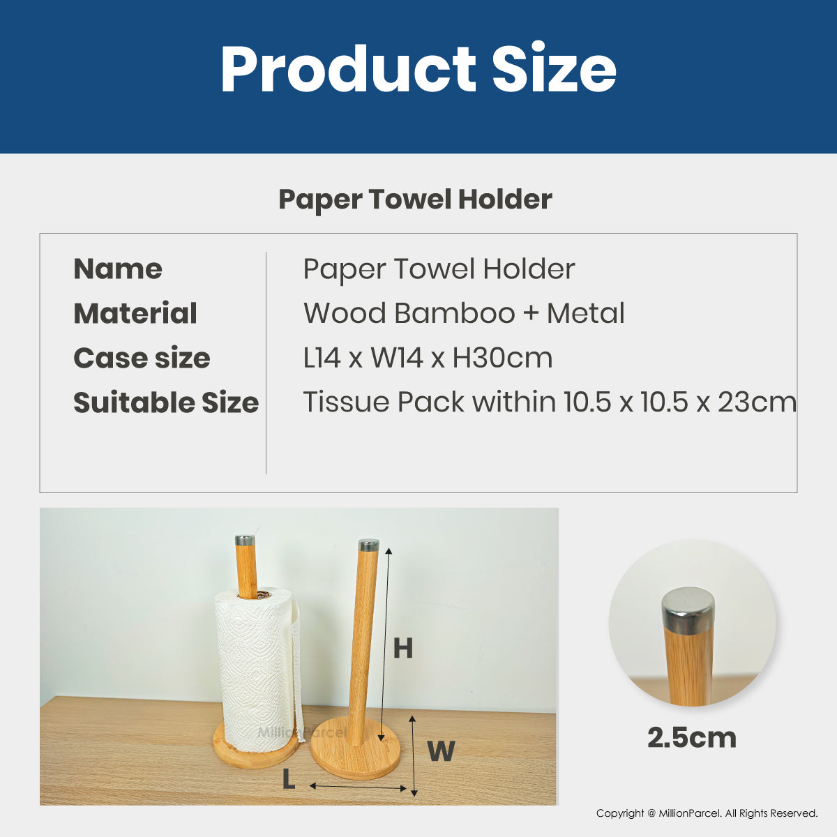 MillionParcel