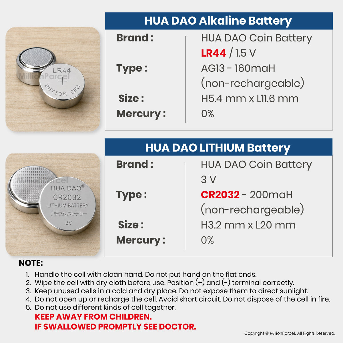 MillionParcel