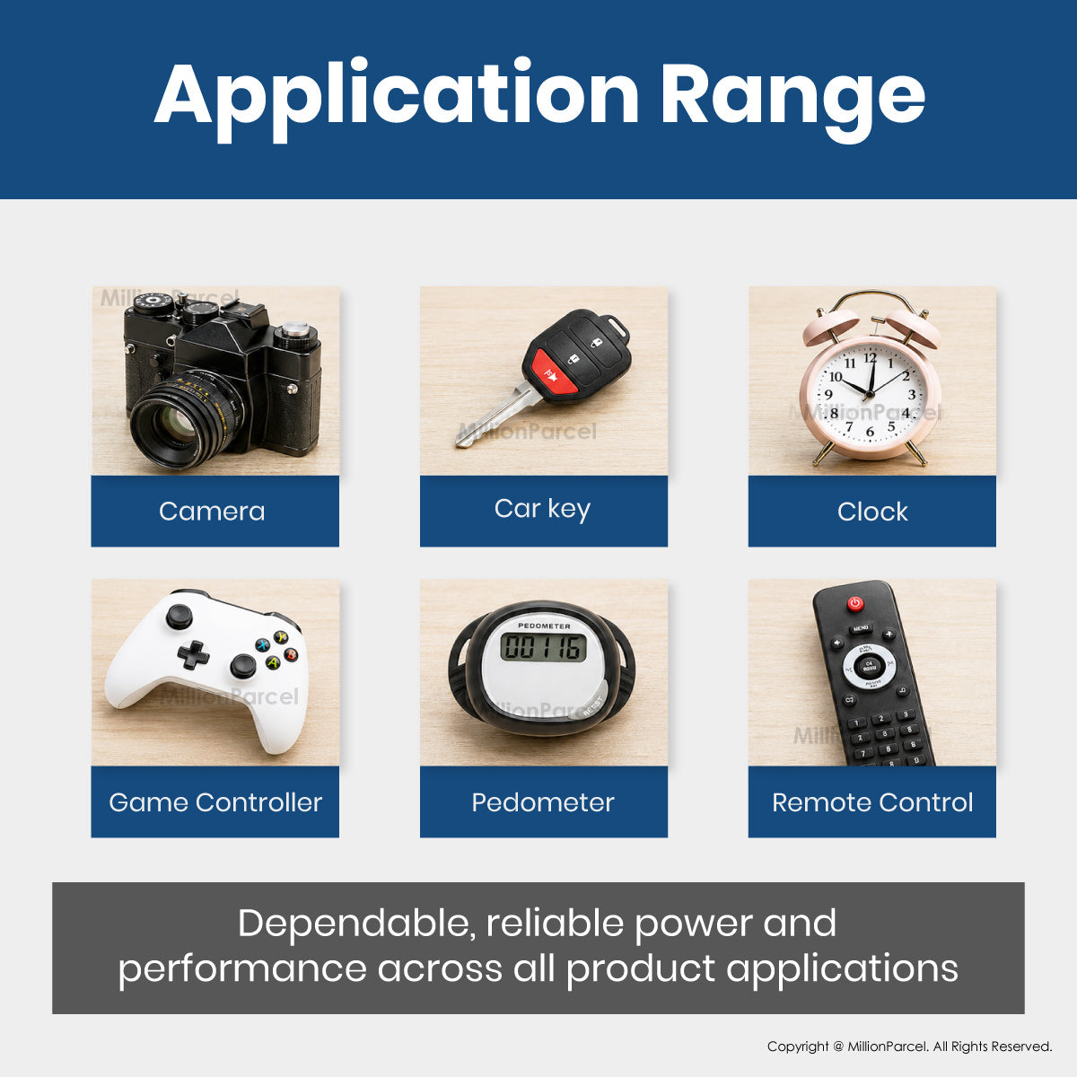 MillionParcel