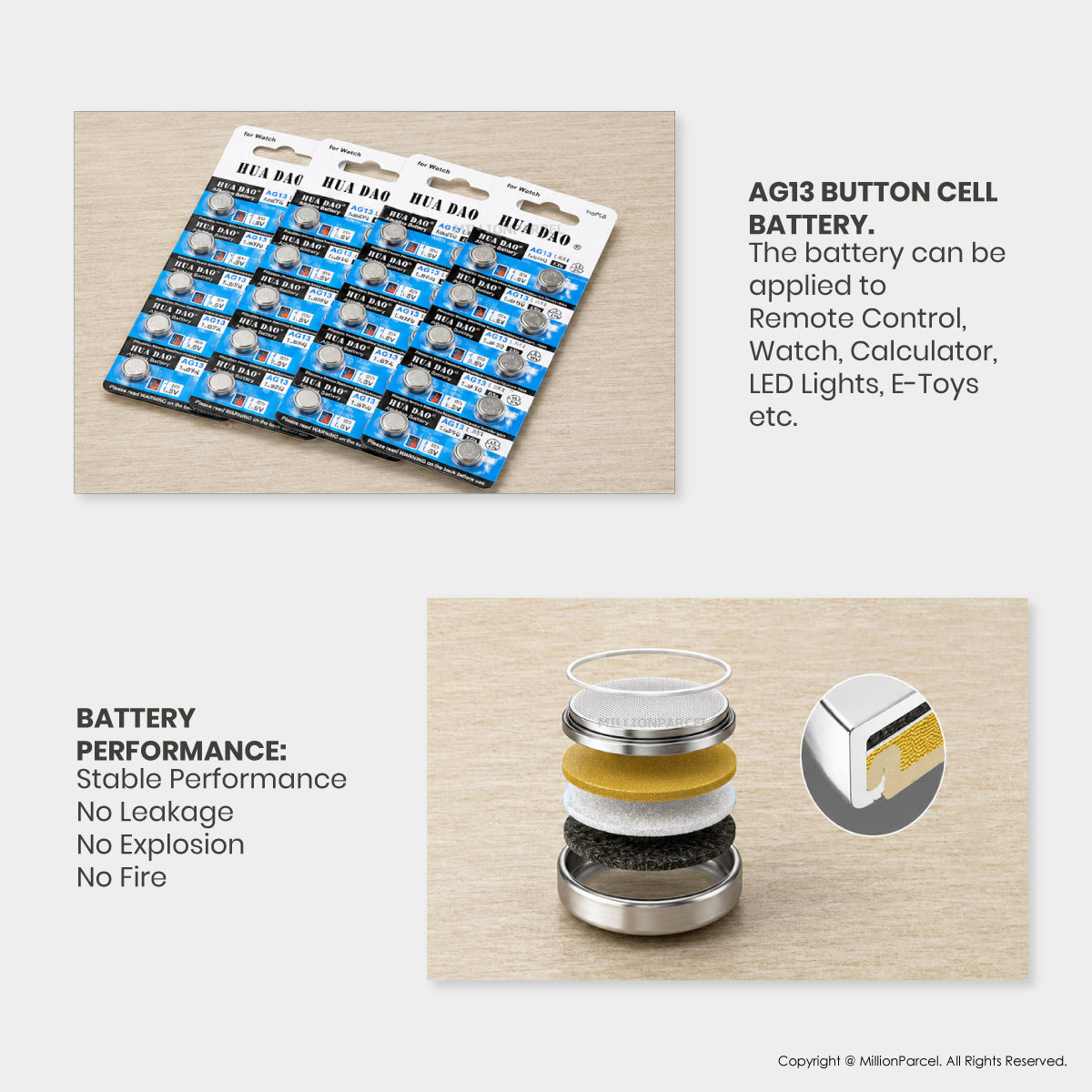 MillionParcel