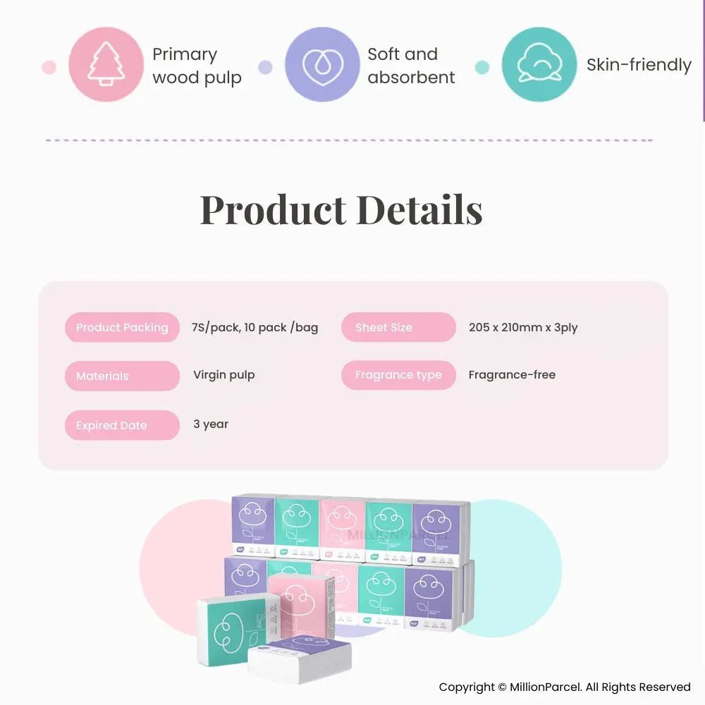 MillionParcel