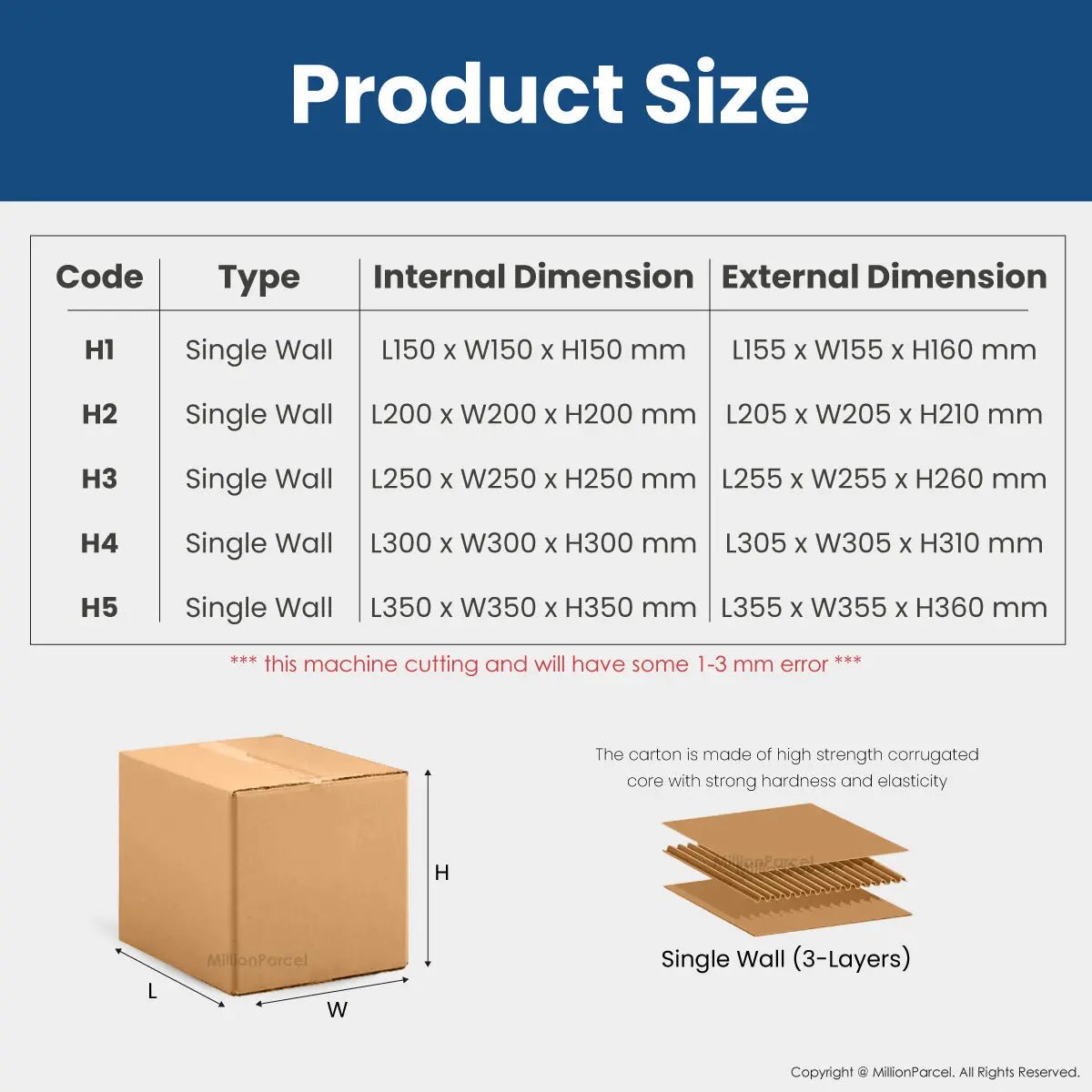 MillionParcel