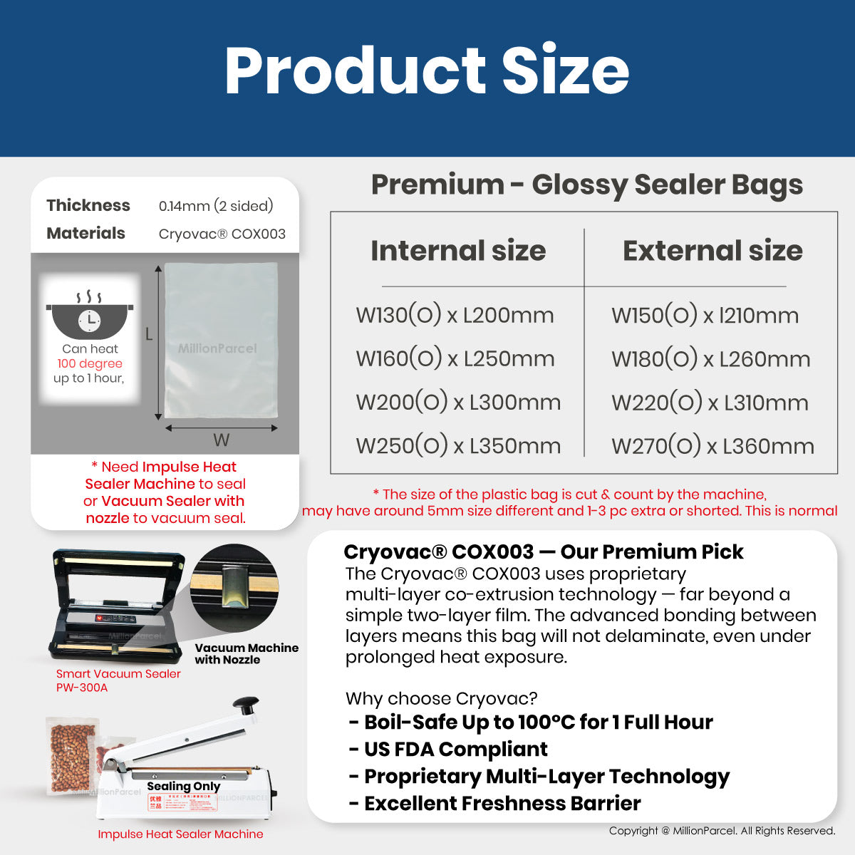 MillionParcel