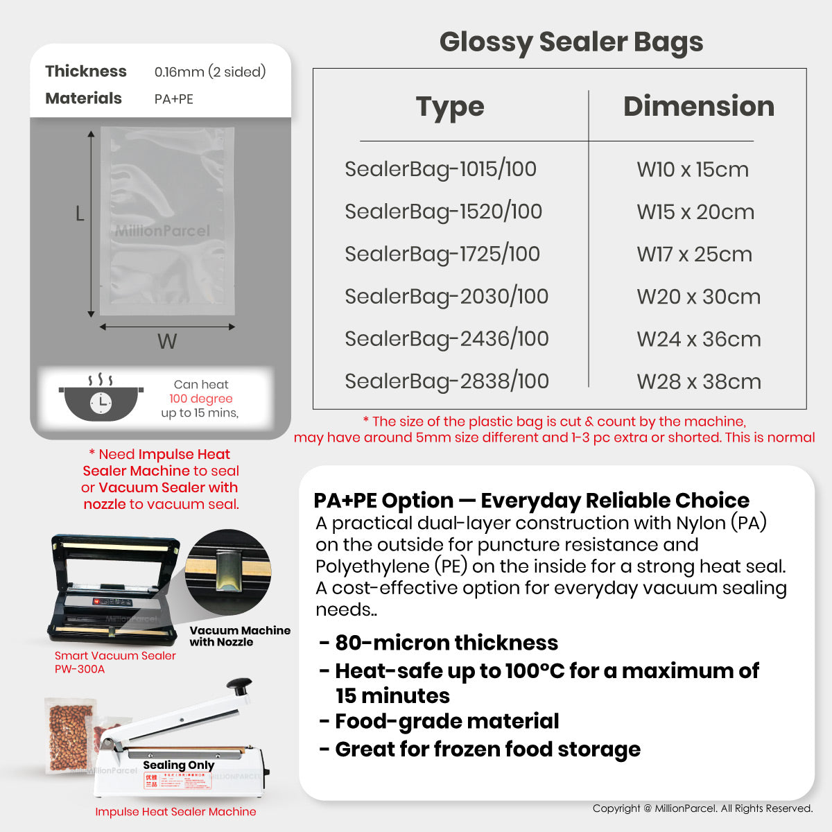 MillionParcel