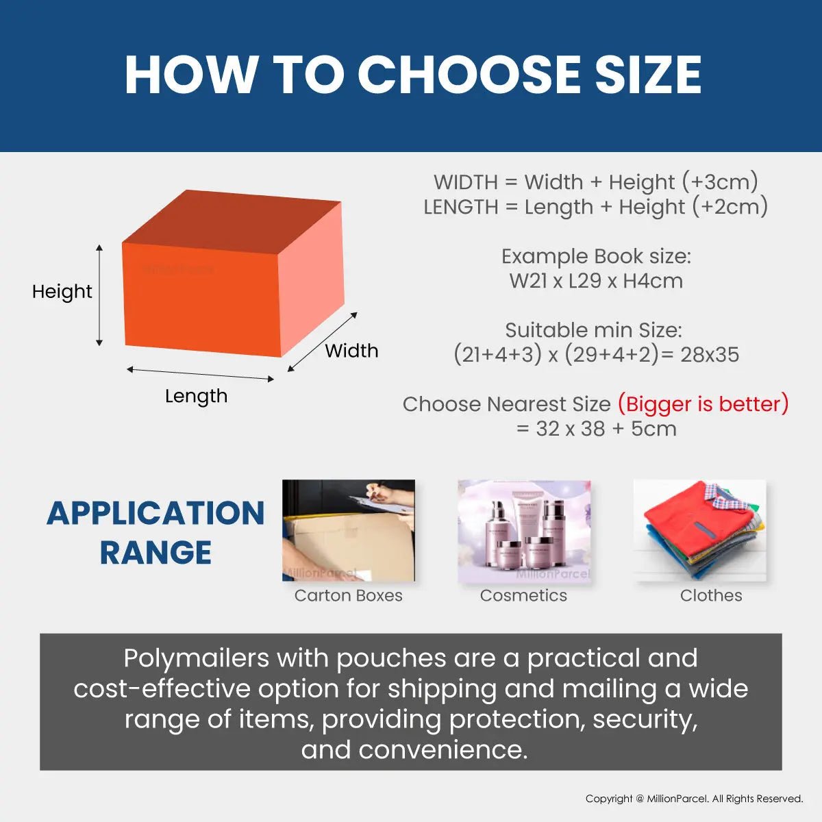 MillionParcel