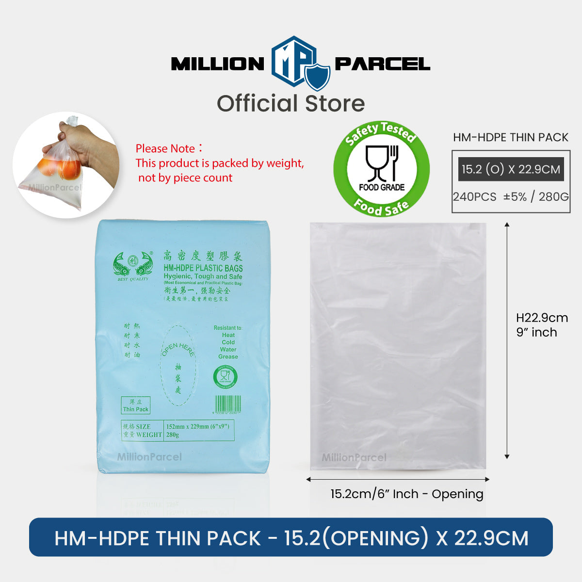 MillionParcel