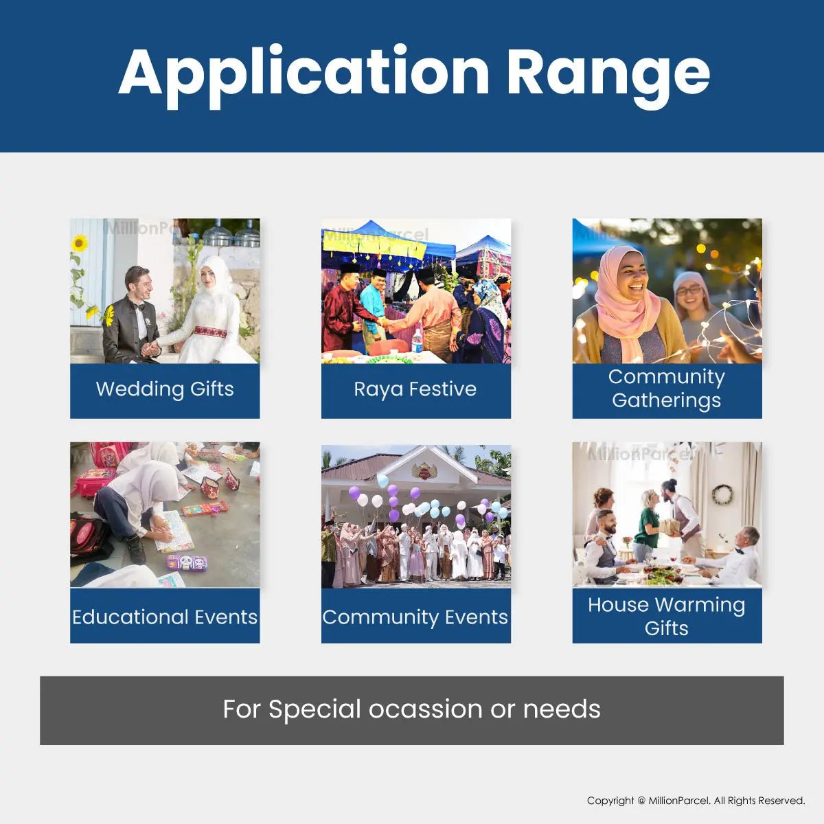 MillionParcel