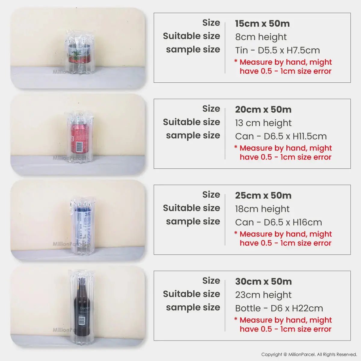 MillionParcel