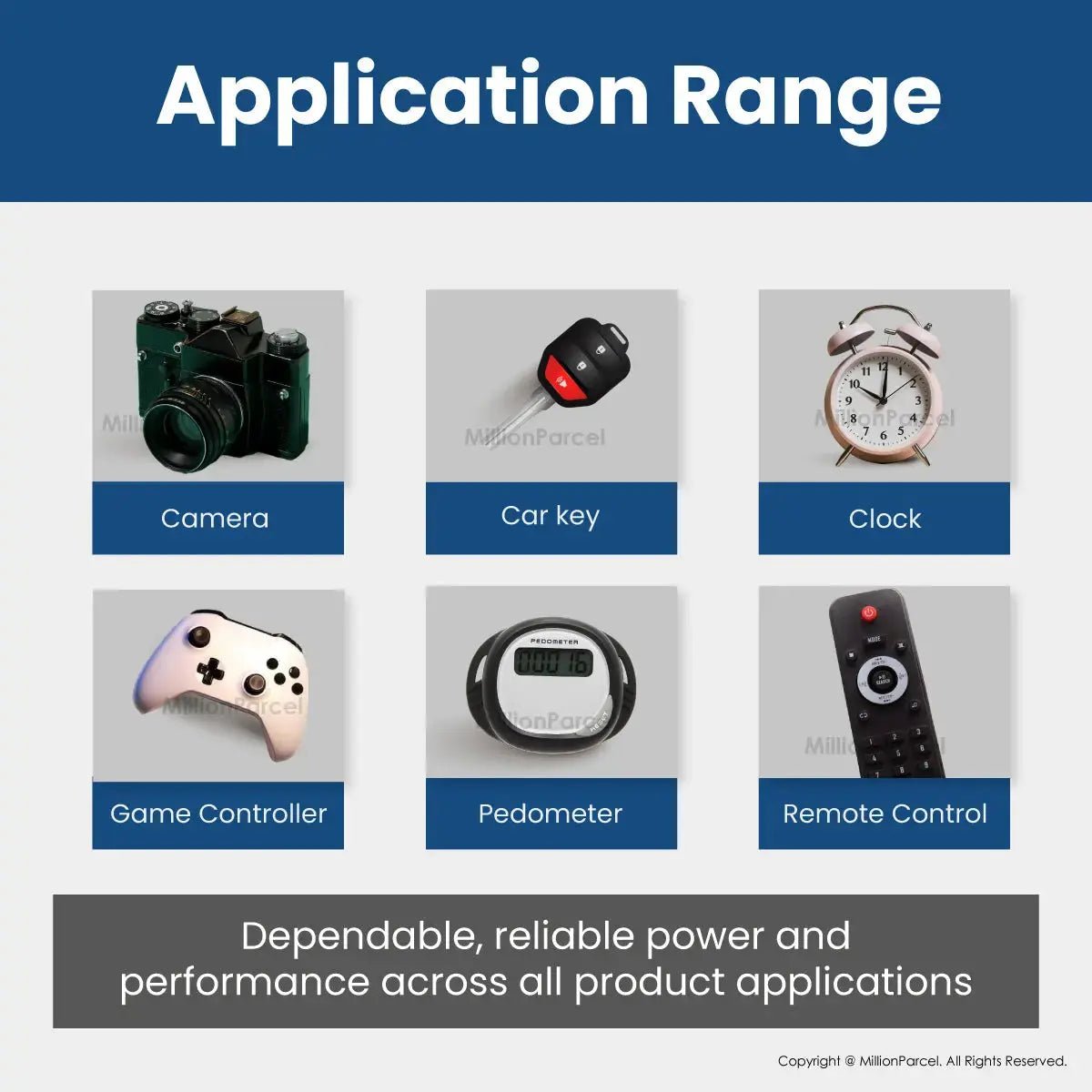 MillionParcel
