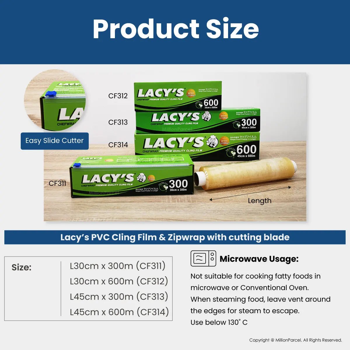 MillionParcel