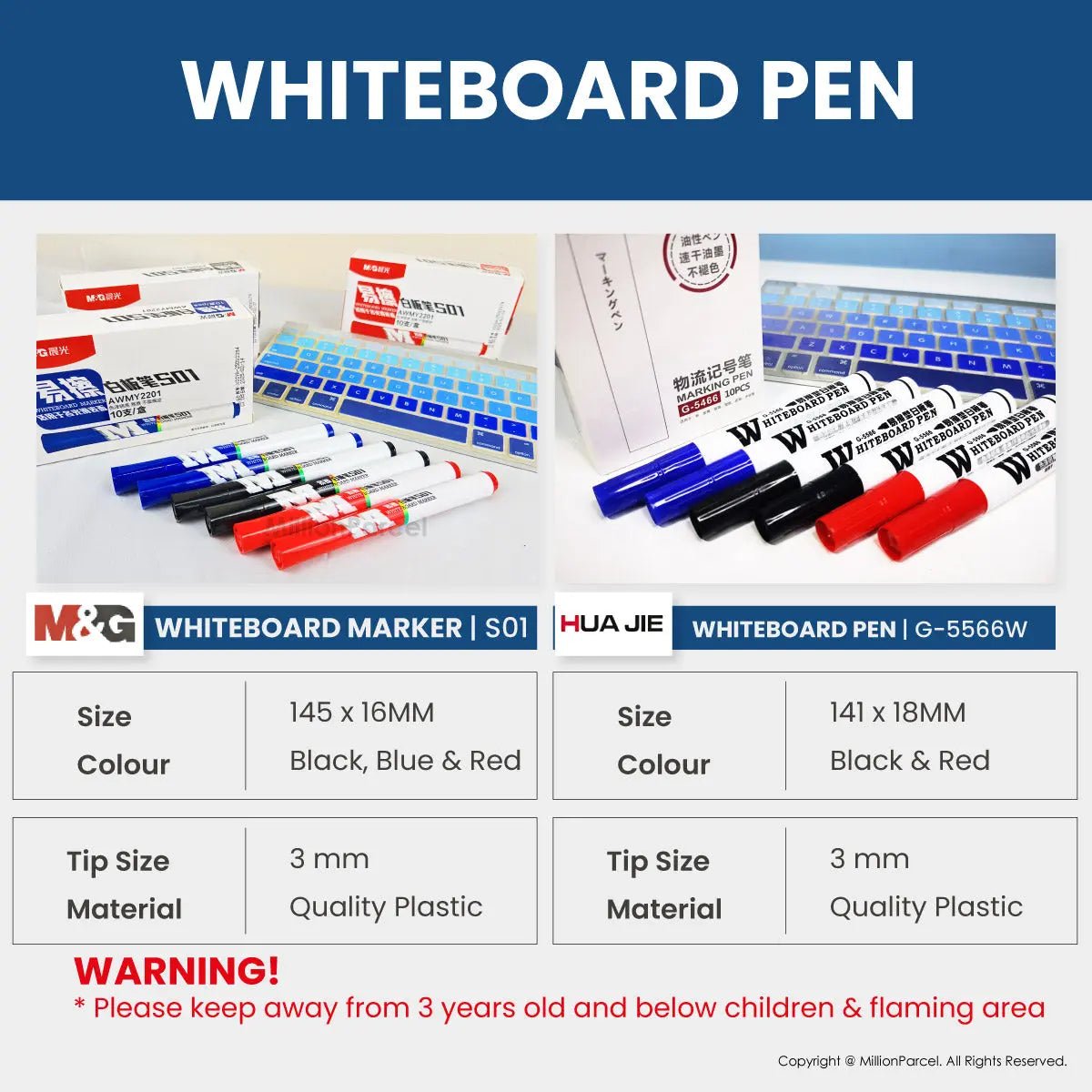 MillionParcel