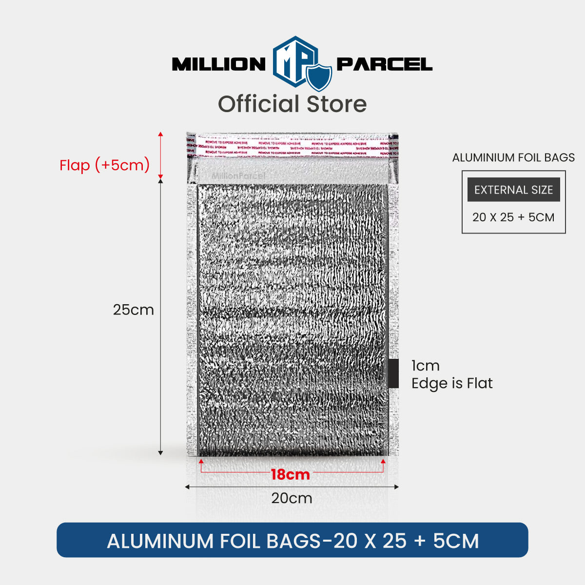 MillionParcel