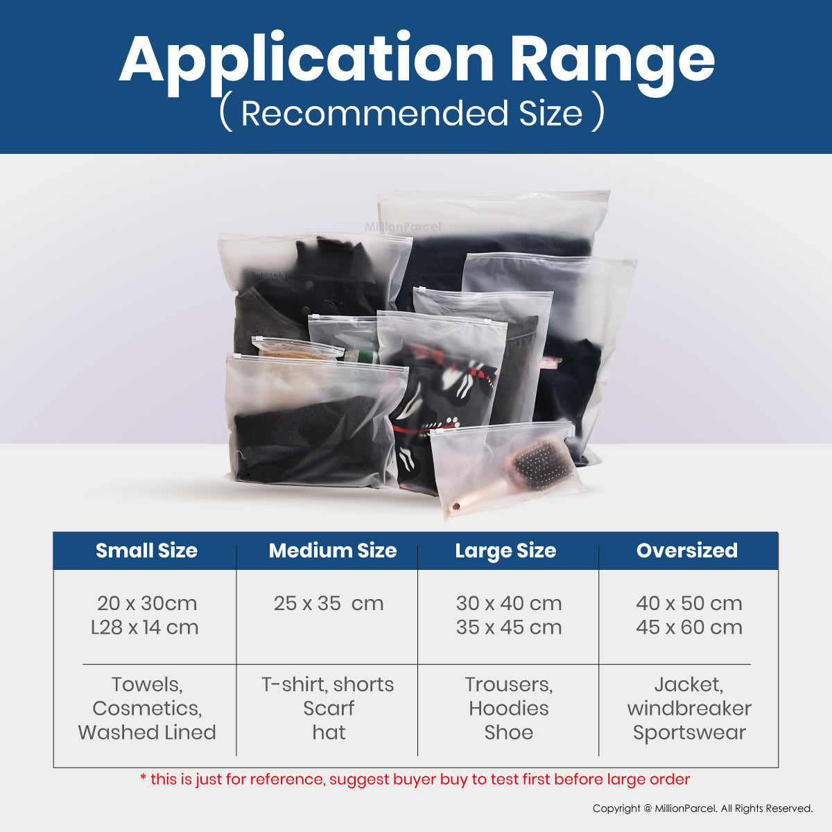 MillionParcel