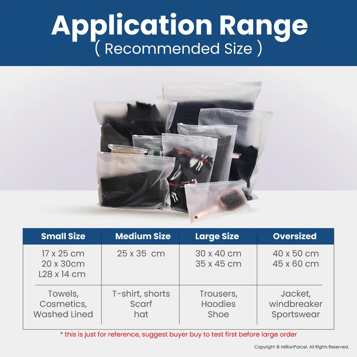 MillionParcel