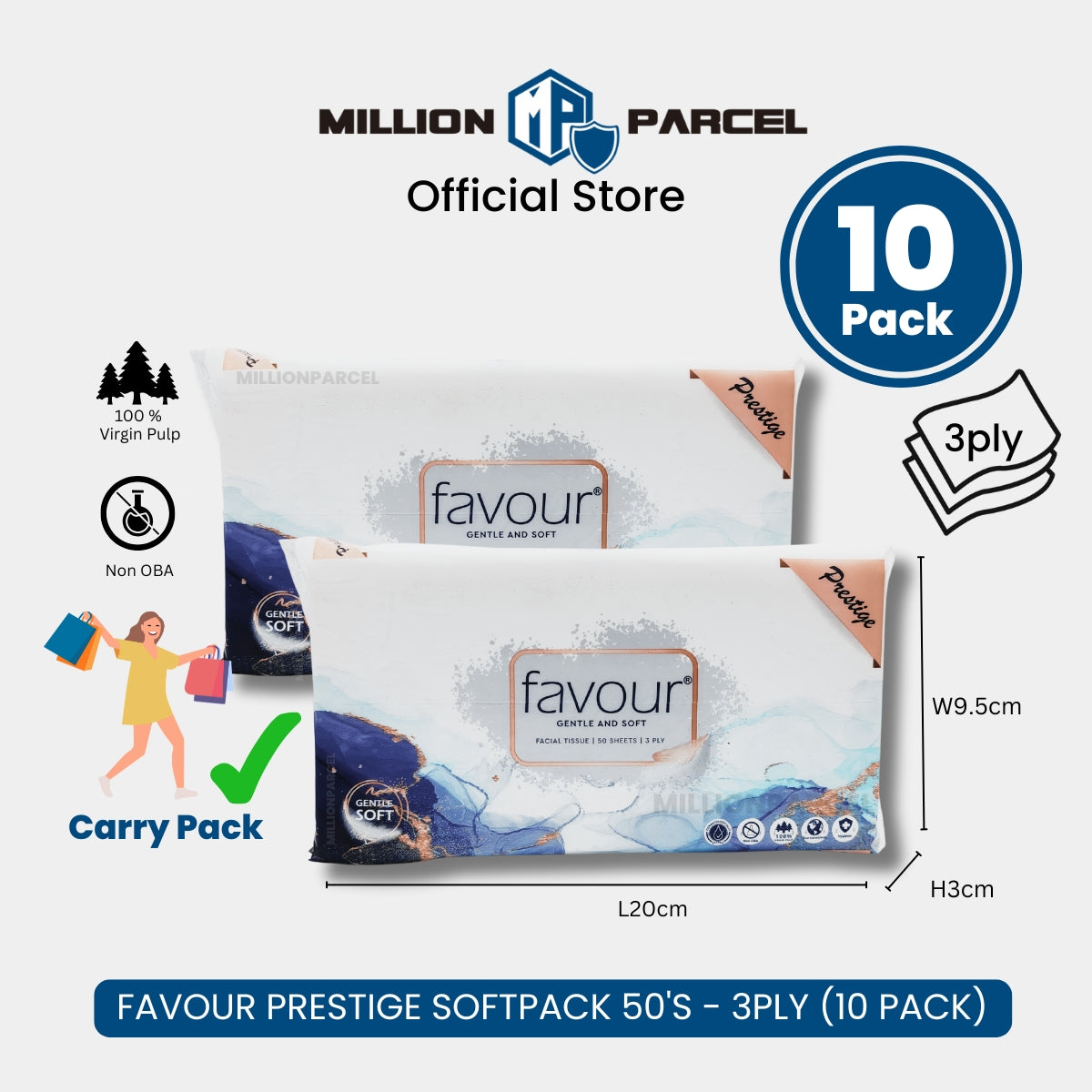 MillionParcel