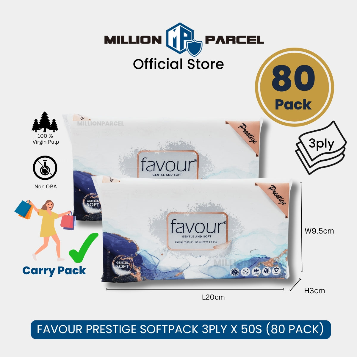 MillionParcel