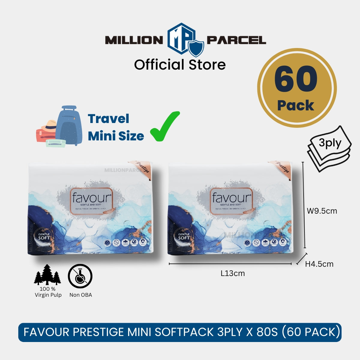 MillionParcel