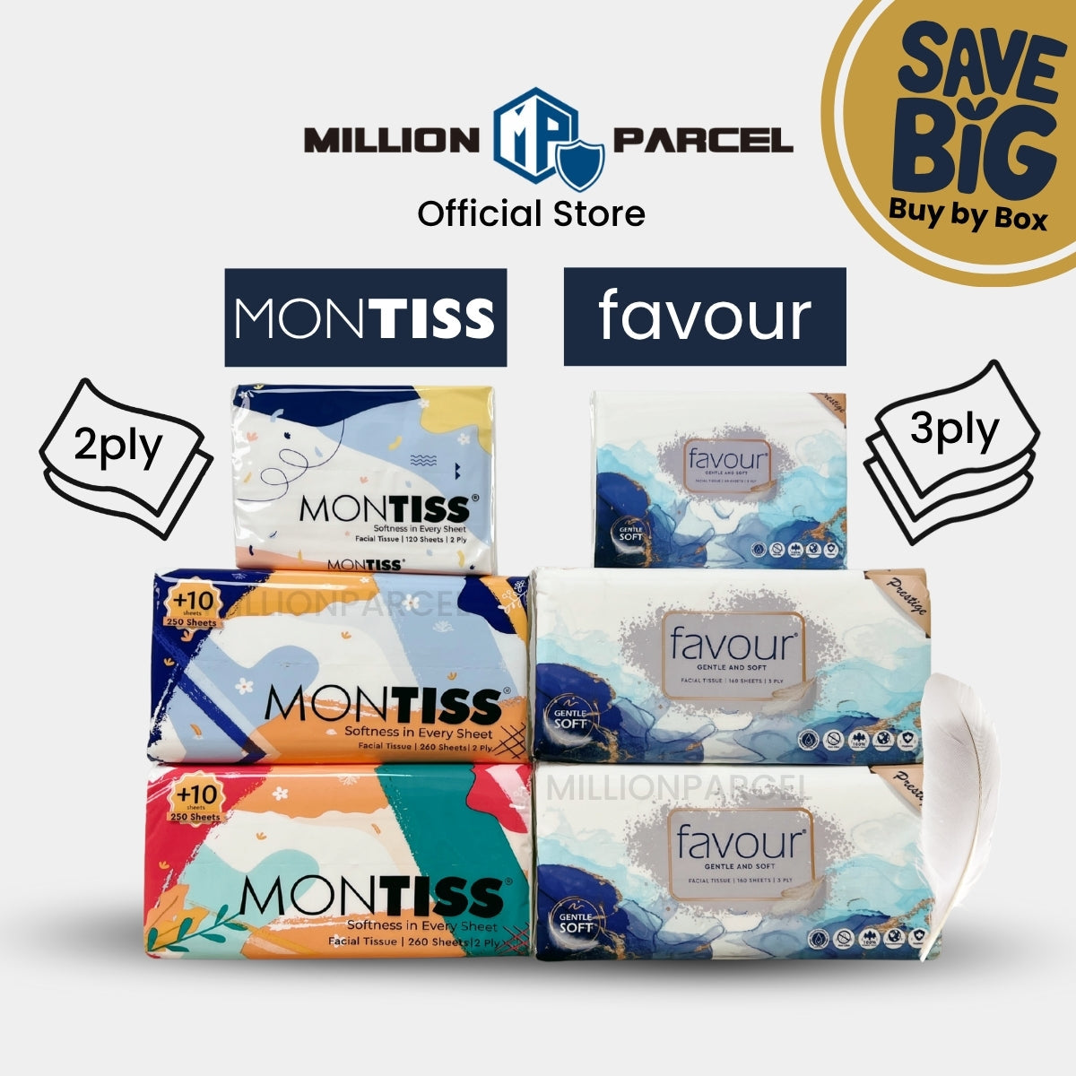 MillionParcel
