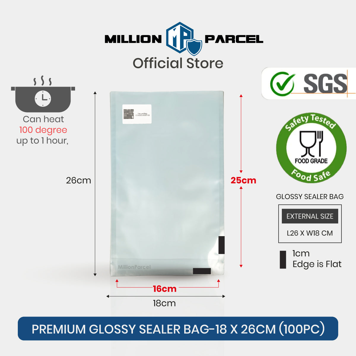 MillionParcel