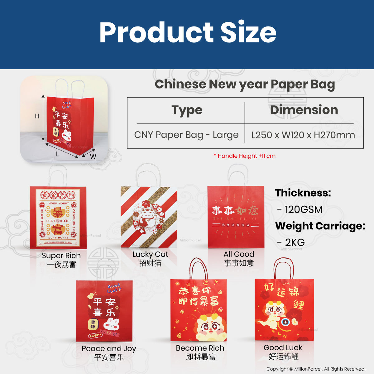 MillionParcel