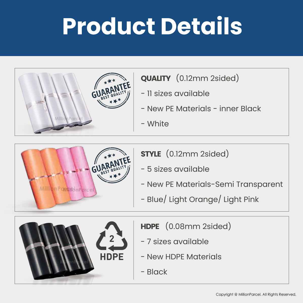 MillionParcel