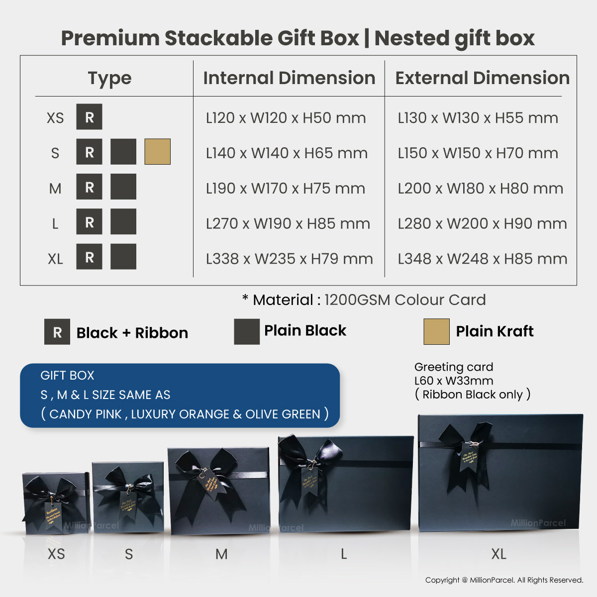 MillionParcel