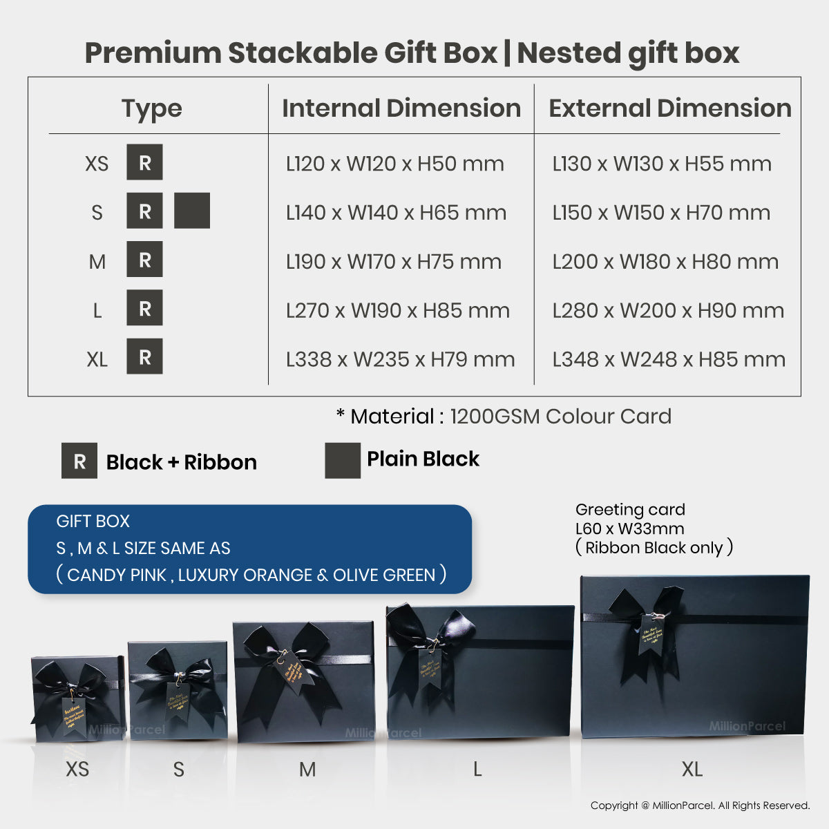 MillionParcel