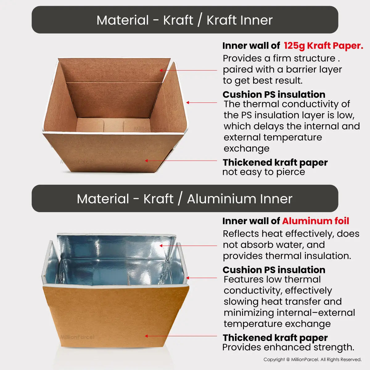 Thermal Insulation Carton Box | Aluminum Foil Box | Thermal Box - MillionParcel