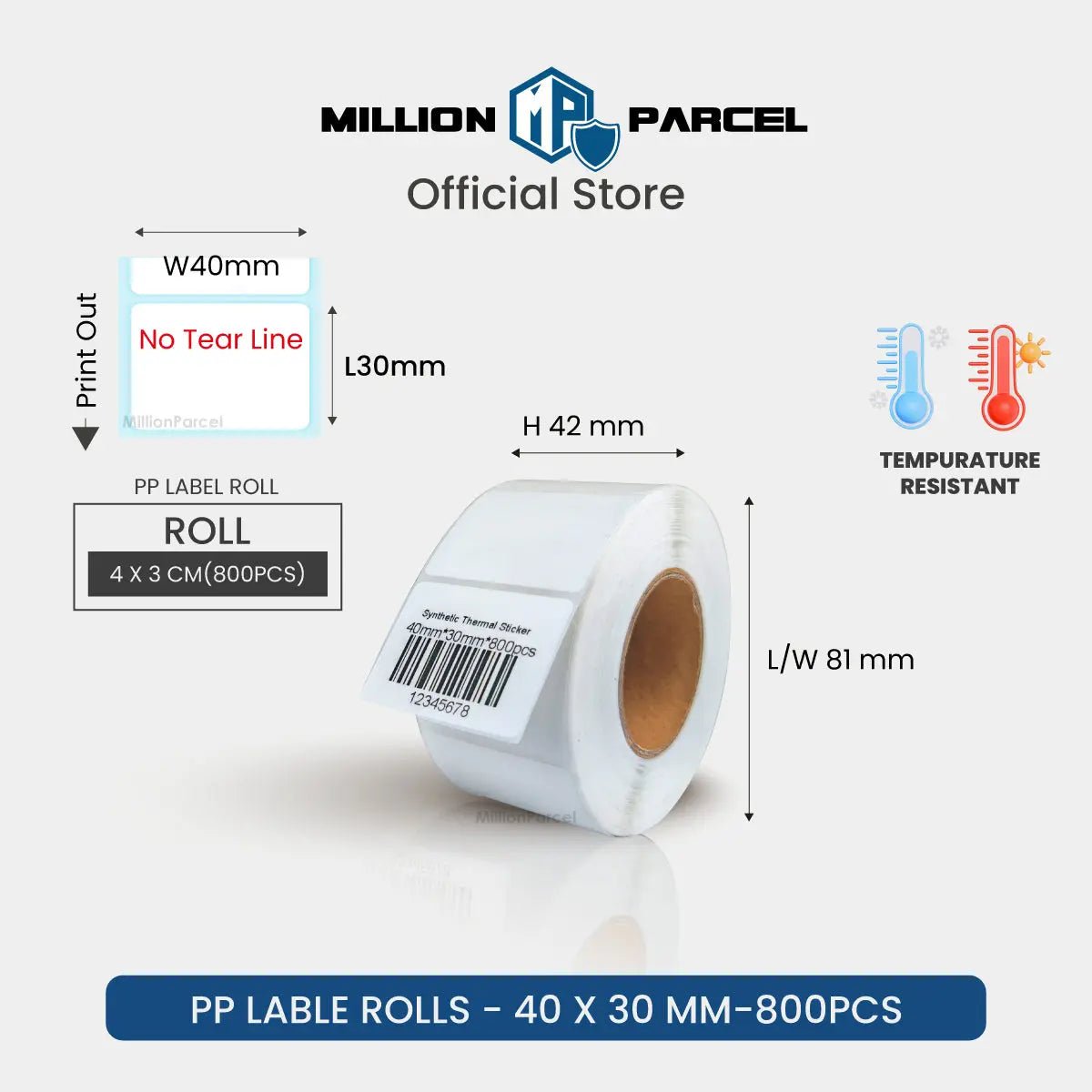 MillionParcel
