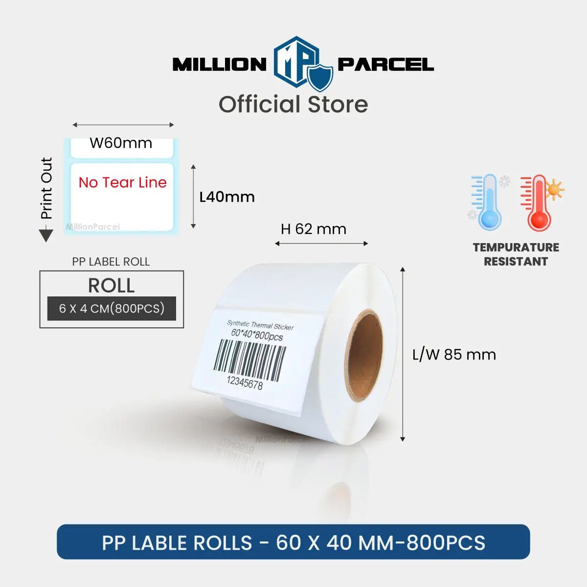 MillionParcel