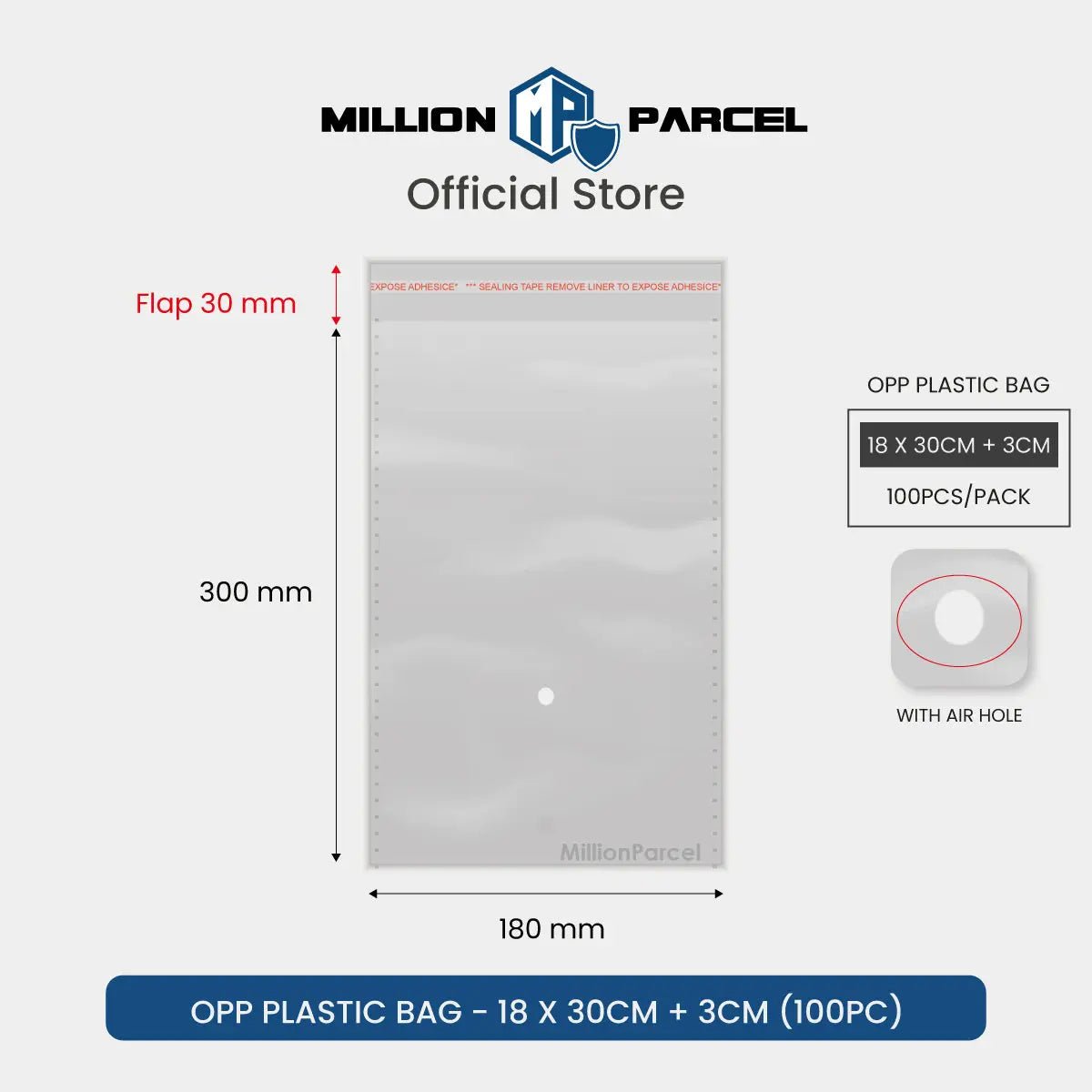 MillionParcel