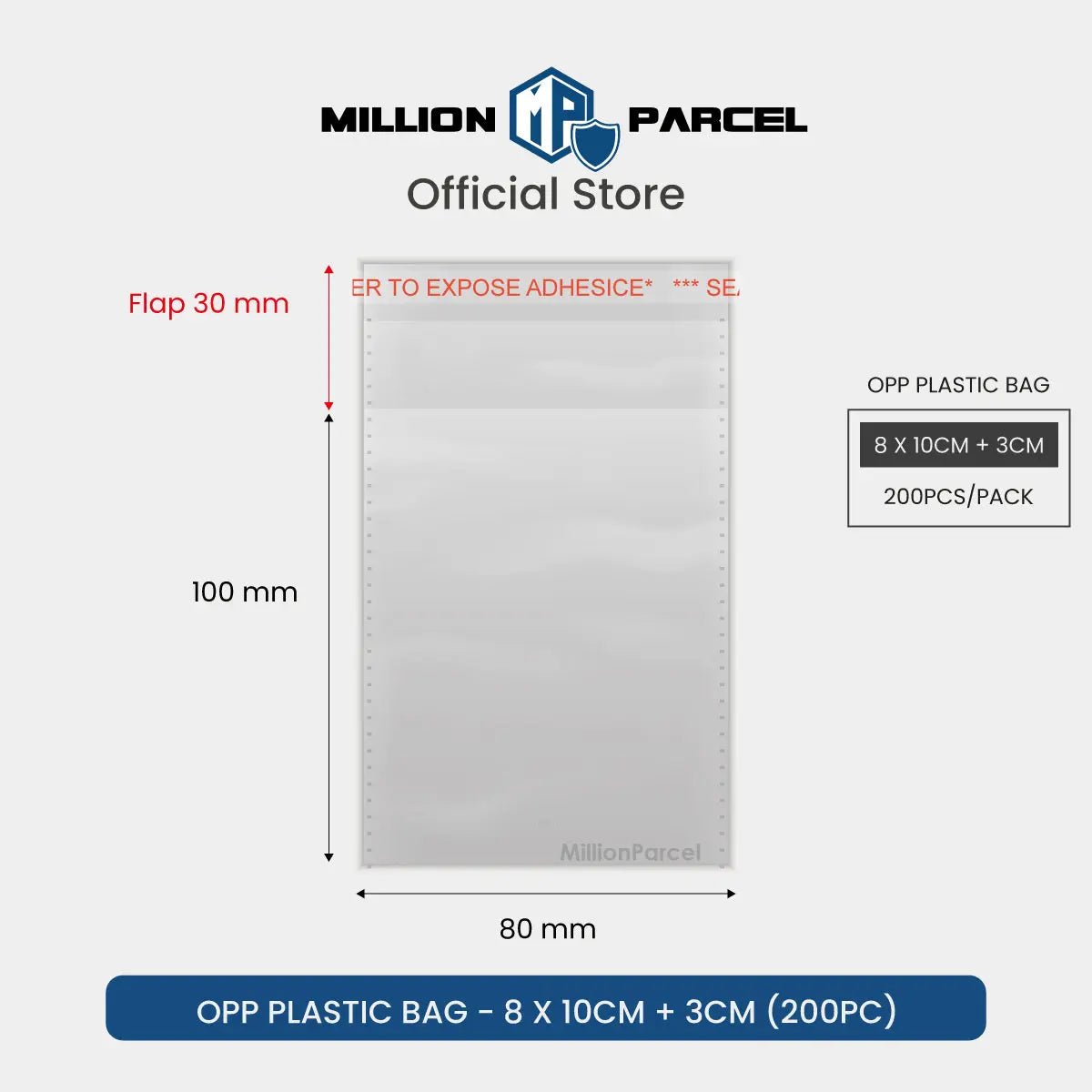 MillionParcel