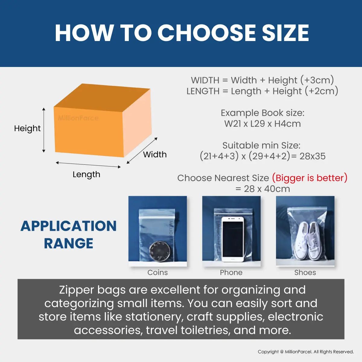MillionParcel