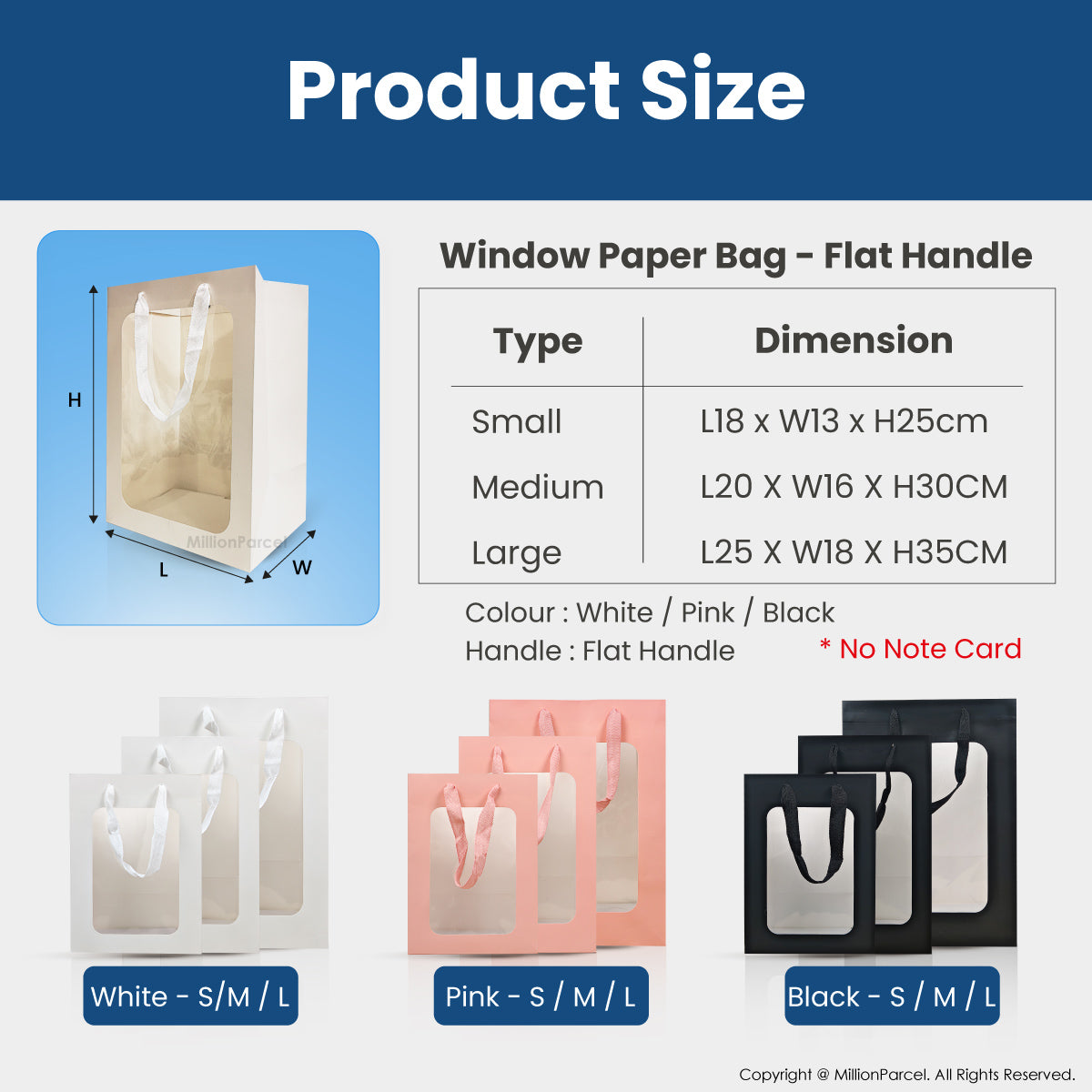 MillionParcel