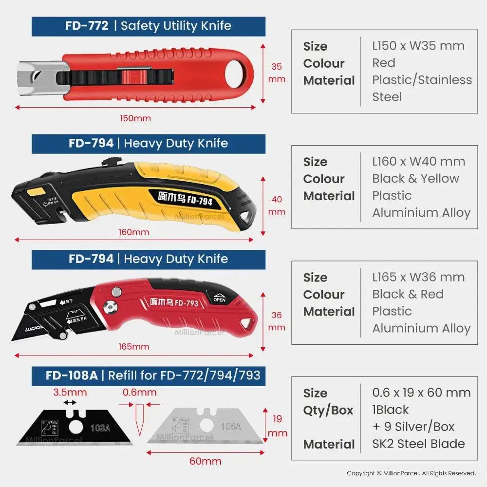 MillionParcel