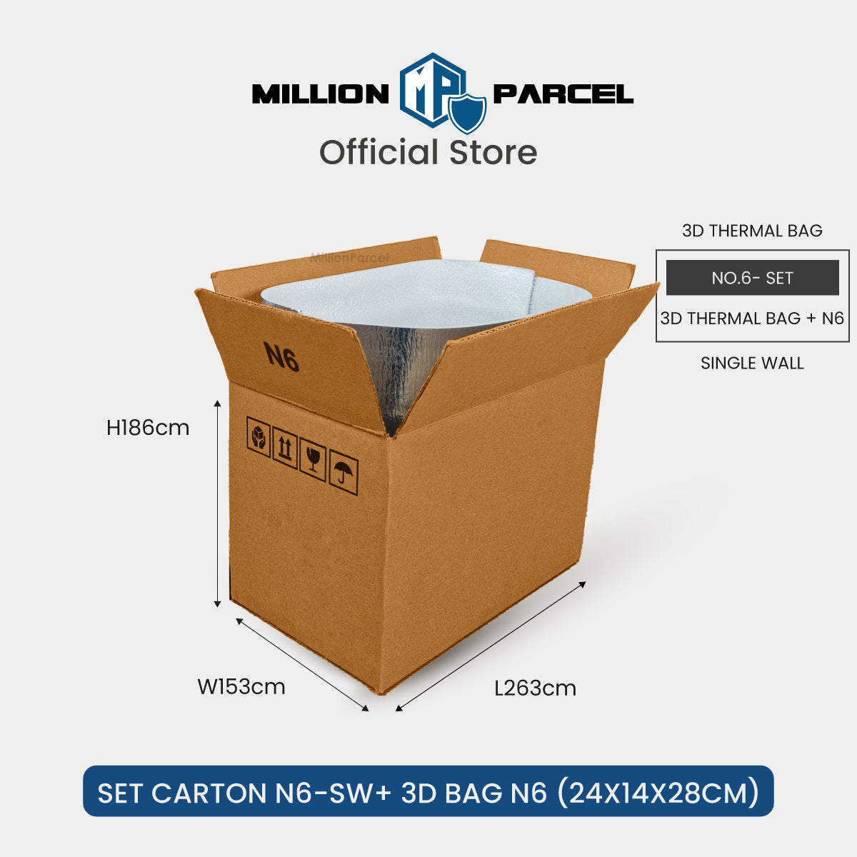 MillionParcel