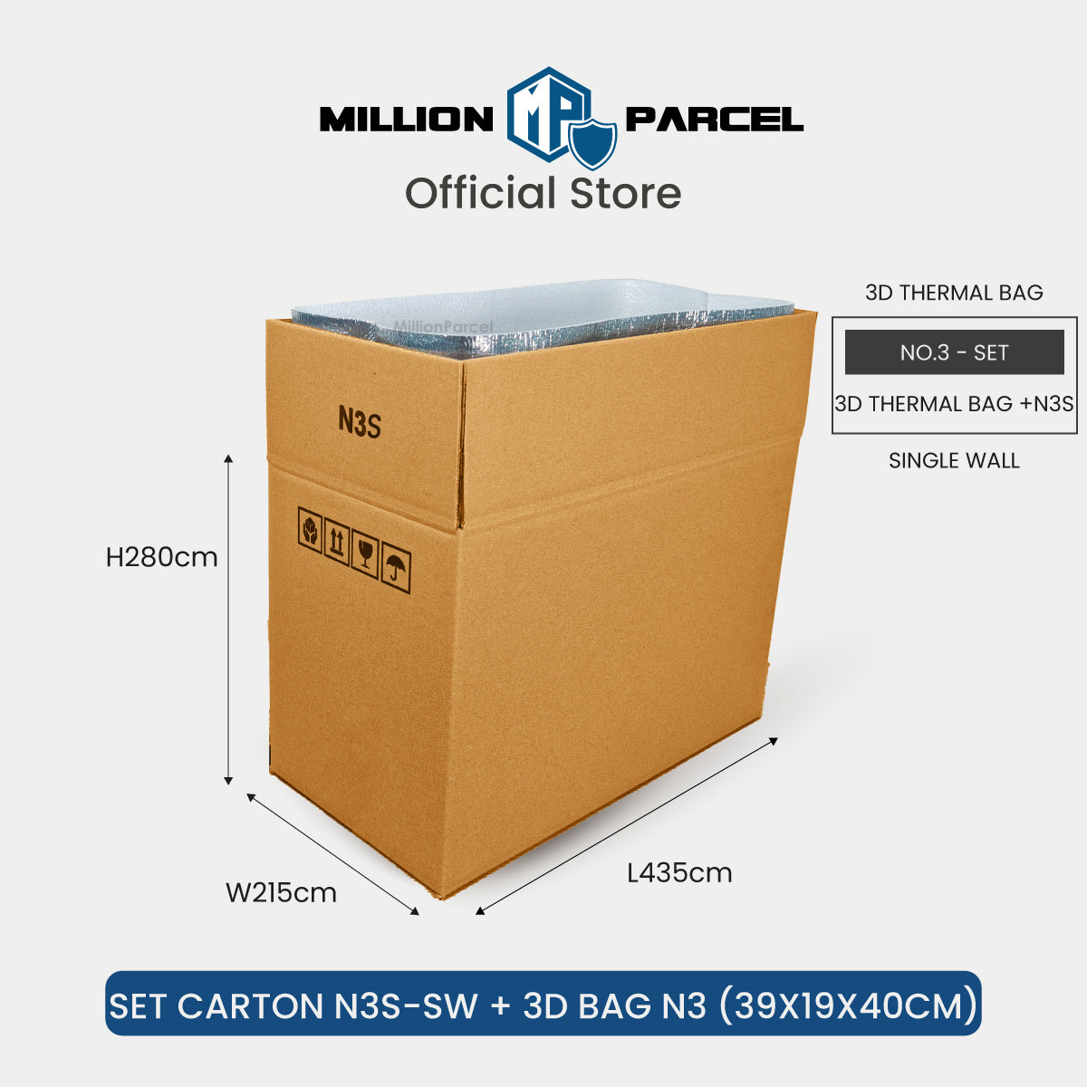 MillionParcel