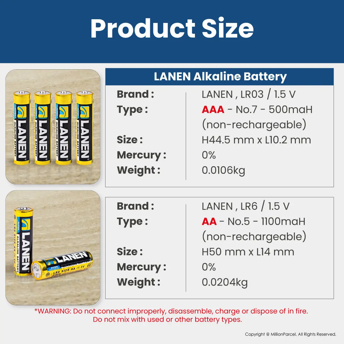 LANEN Alkaline Battery | HUADAO Coin Battery - MillionParcel