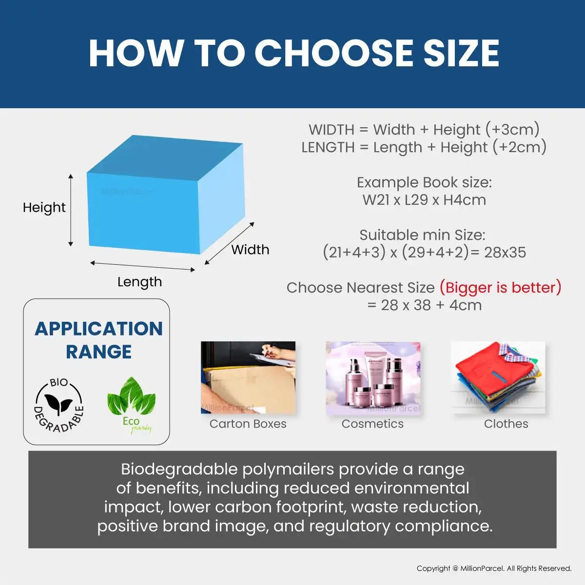 MillionParcel