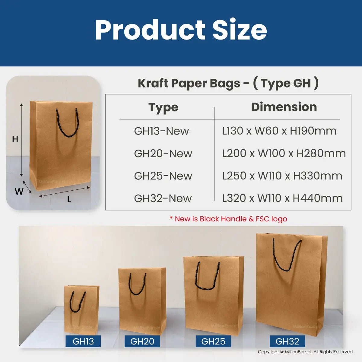 MillionParcel