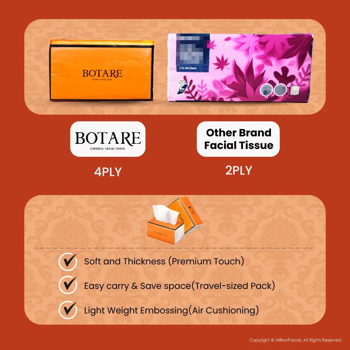 MillionParcel