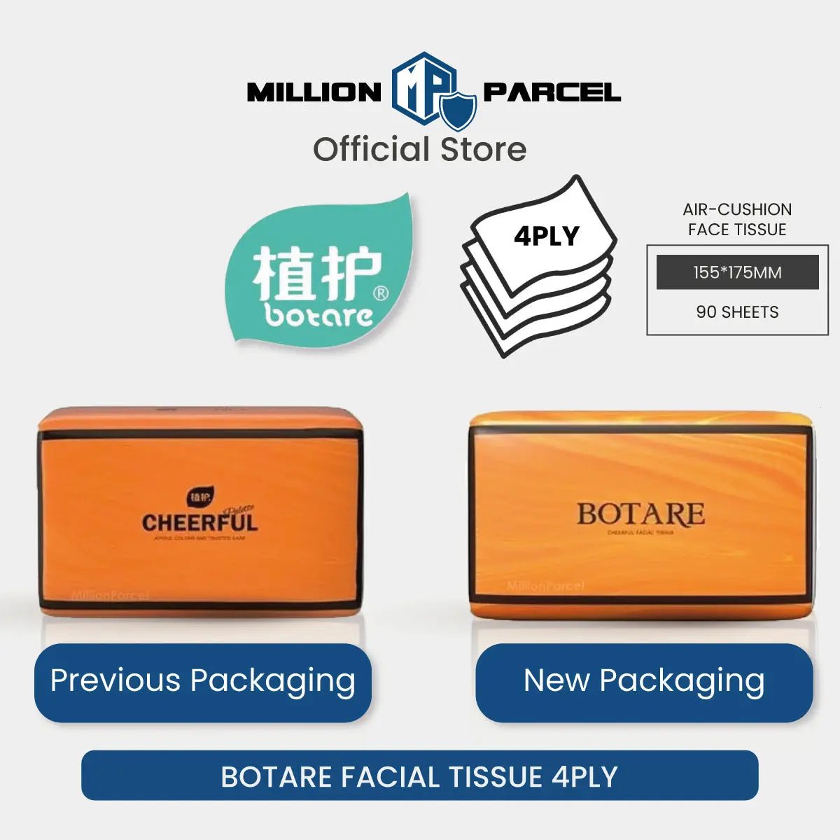 MillionParcel