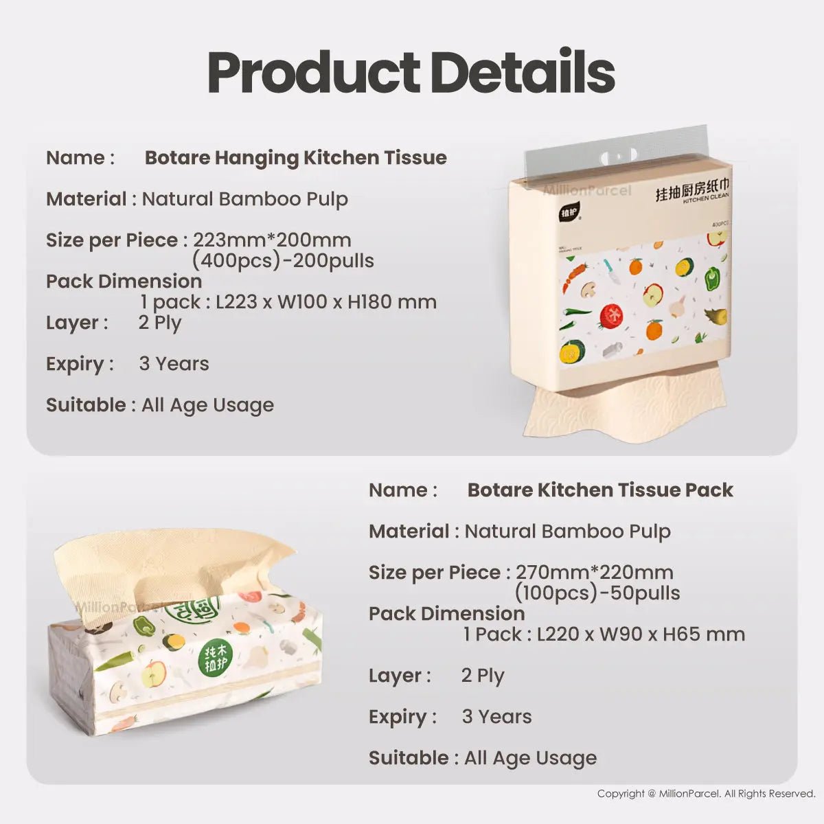 MillionParcel