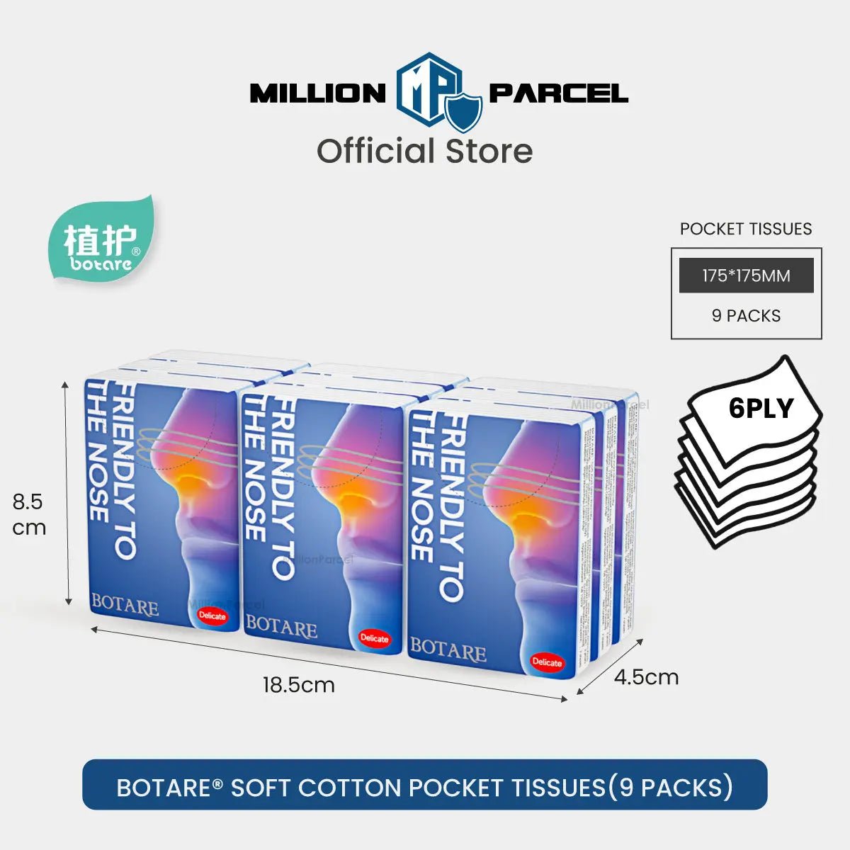 MillionParcel
