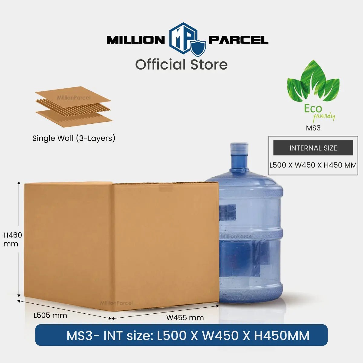 MillionParcel